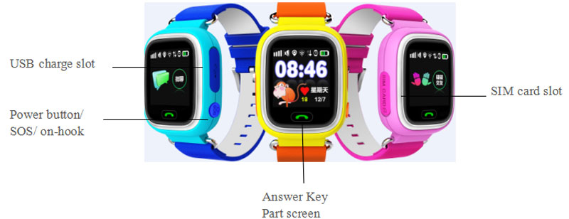 234234532 đồng hồ định vị baby kid GW100S có WiFi