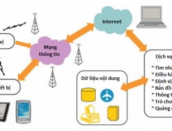 uploaded 2017 Dinh vi LBS mo hinh